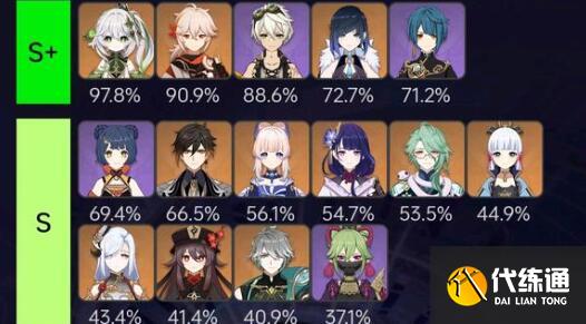 原神4.0版本复刻角色提前看 原神4.0版本复刻角色提前看