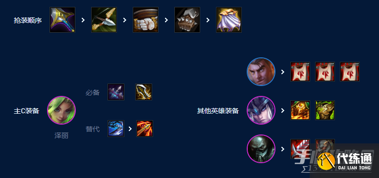 云顶之弈S9皮城祖安枪阵容怎么玩 S9祖安枪手阵容搭配