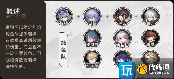 《崩坏星穹铁道》银狼配队攻略