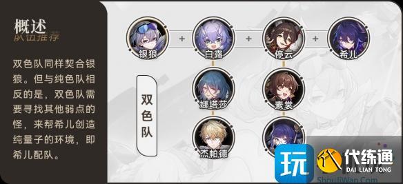 《崩坏星穹铁道》银狼配队攻略