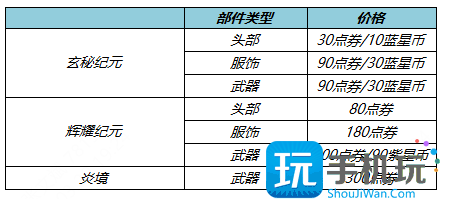 王者荣耀赵云未来纪元星元皮肤获取途径2023