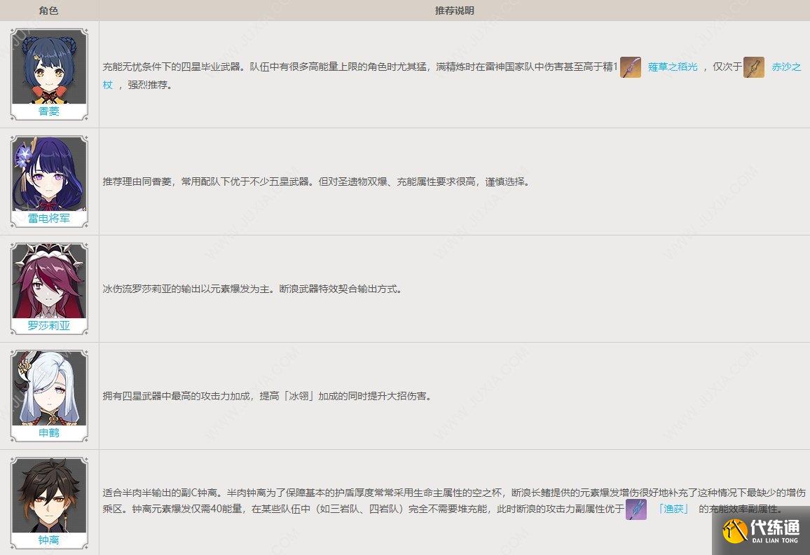 原神断浪长鳍适合谁 断浪长鳍90级面板属性及突破材料