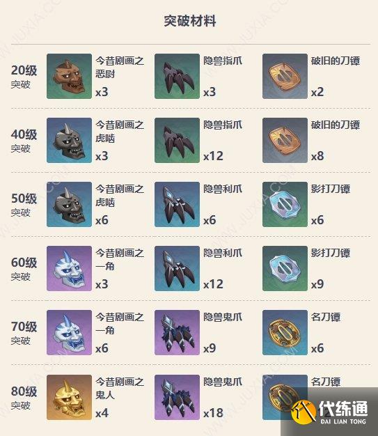 原神断浪长鳍适合谁 断浪长鳍90级面板属性及突破材料