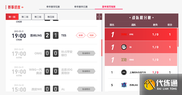 英雄联盟2023lpl夏季赛赛程表一览