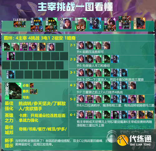 《云顶之弈》s9主宰挑战阵容攻略分享