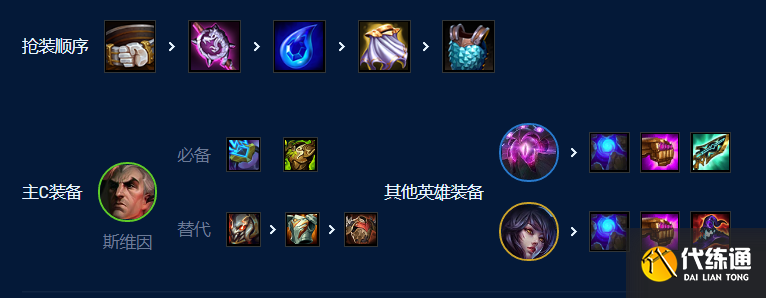 云顶之弈s9法神永恒阵容推荐 法神永恒阵容装备搭配攻略[多图]图片5