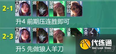 云顶之弈S9主宰挑战者阵容玩法攻略一览