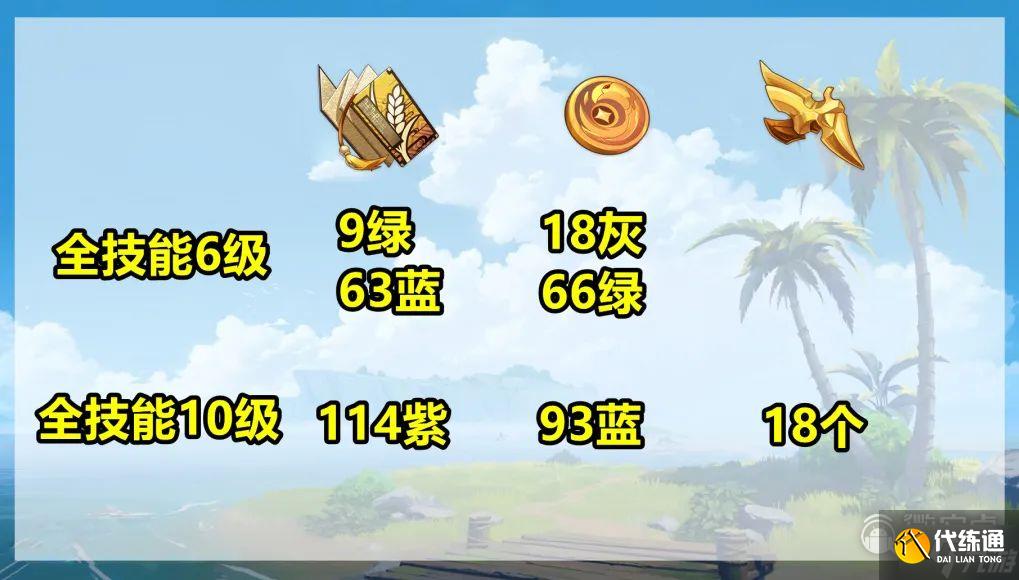 原神万叶突破素材位置大全一览