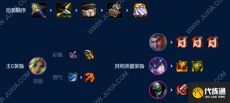 云顶之弈s9皮城祖安枪阵容攻略 皮城祖安枪阵容羁绊装备搭配