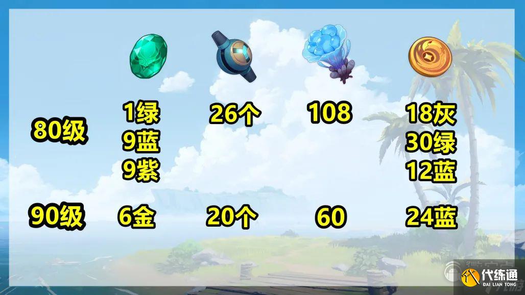 原神萬葉突破素材位置大全一覽