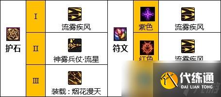 《DNF》旅人护石选择推荐