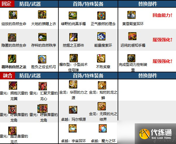 dnf旅人装备搭配推荐