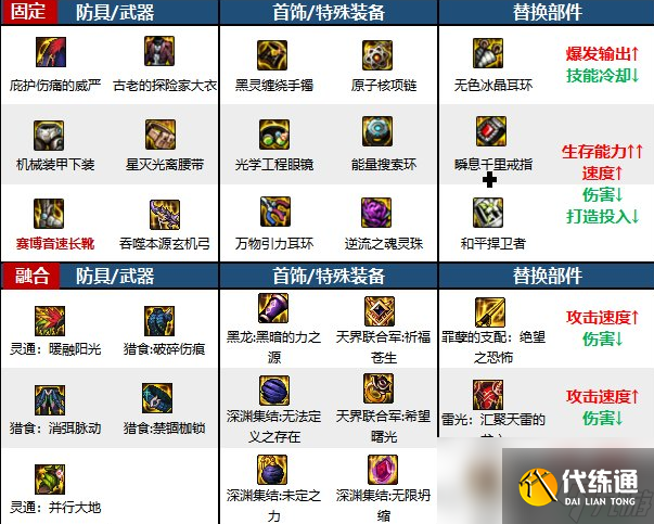 dnf旅人装备搭配推荐