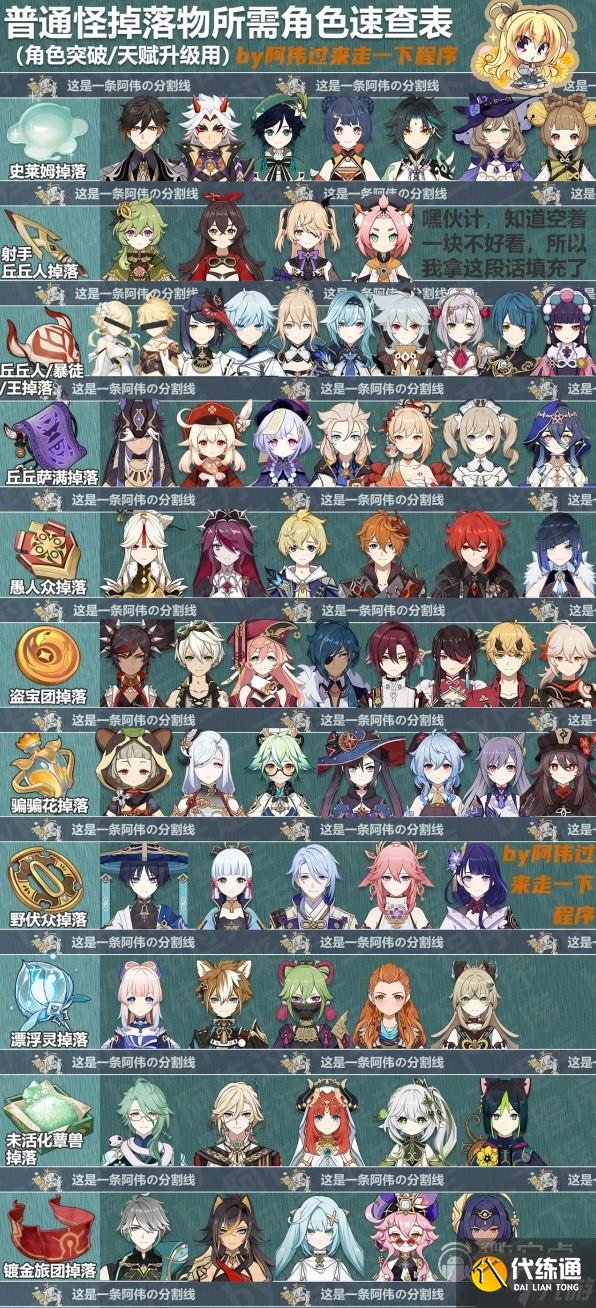 原神3.7版本全角色培養素材一覽