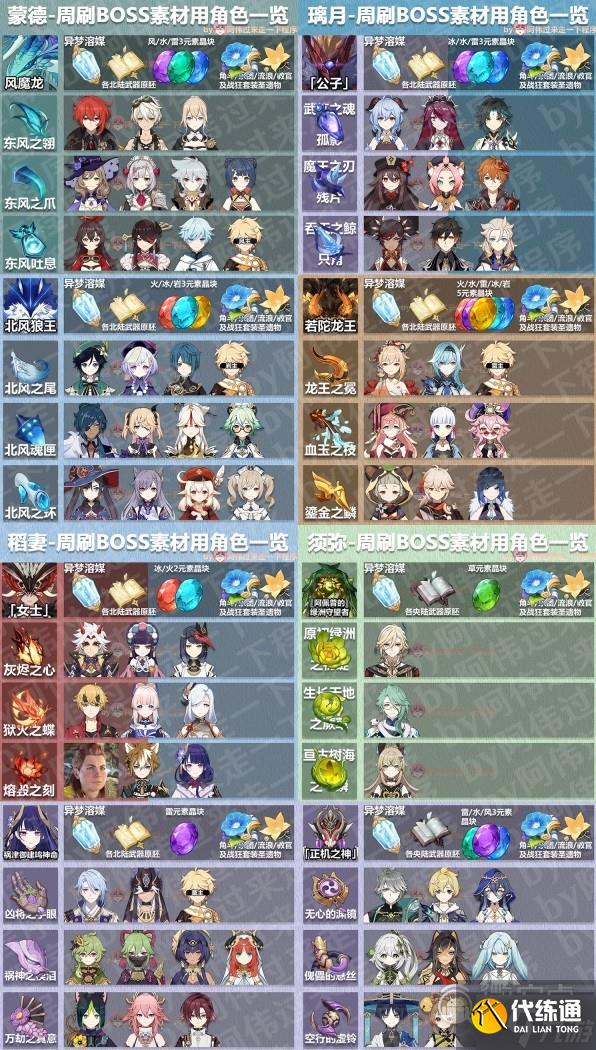 原神3.7版本全角色培養素材一覽