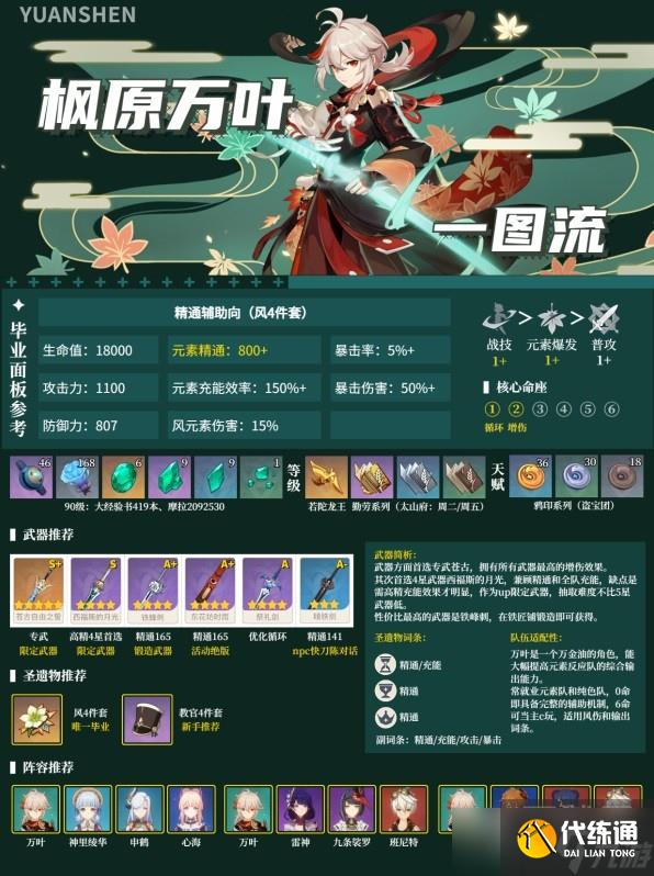 原神3.7下半角色培養及抽取攻略