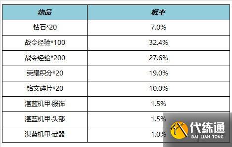 游侠网6