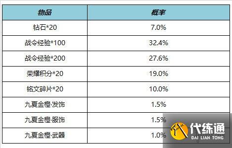 游侠网10