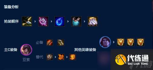 《云顶之弈》S9亚索主C阵容推荐攻略