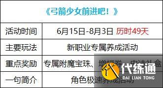 dnf15周年庆活动介绍