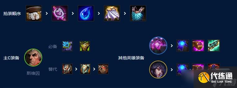 《云顶之弈》S9斯维因主c阵容玩法攻略详解