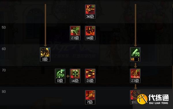 dnf旅人技能加点推荐 旅人最强技能加点攻略[多图]图片3