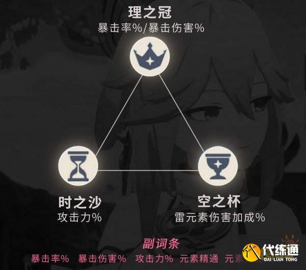 原神八重神子圣遺物帶什么最好 八重神子圣遺物推薦搭配