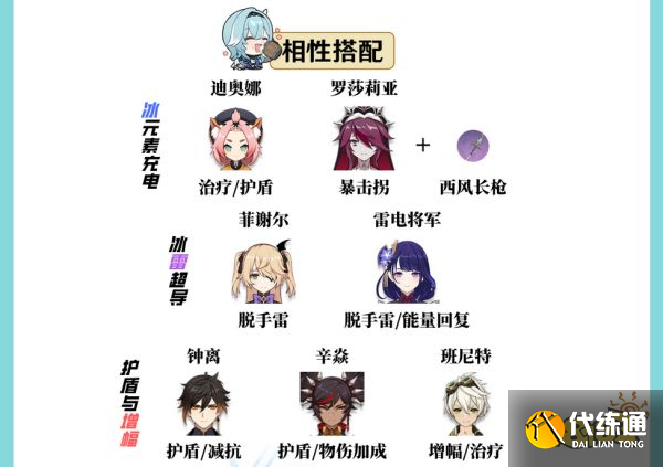 原神優菈陣容配隊怎么搭配 優菈陣容搭配推薦