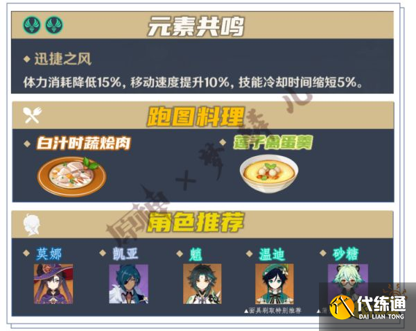 原神優菈突破材料怎么采集 優菈突破材料采集路線分布大全