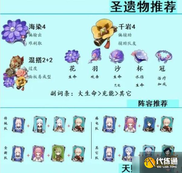 原神心海圣遺物選擇推薦 心海圣遺物怎么搭配