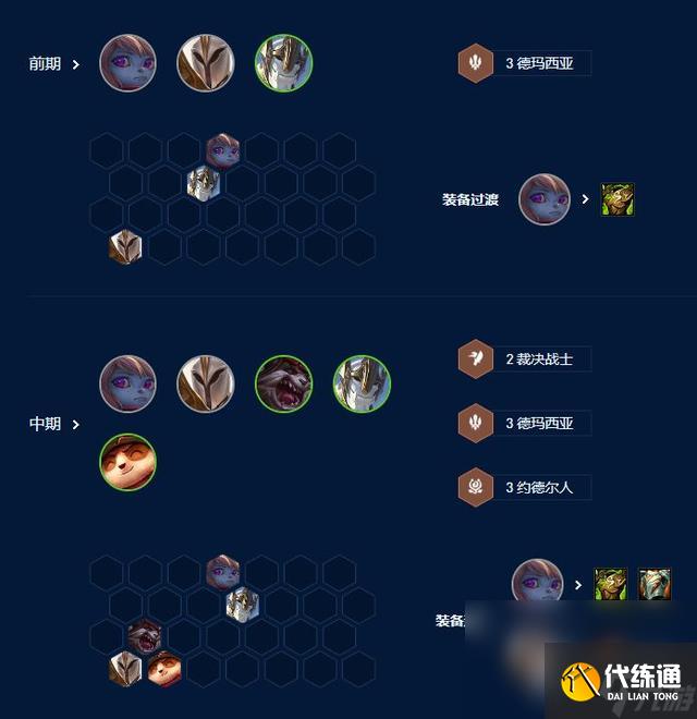 云顶之弈S9德玛西亚天使阵容推荐