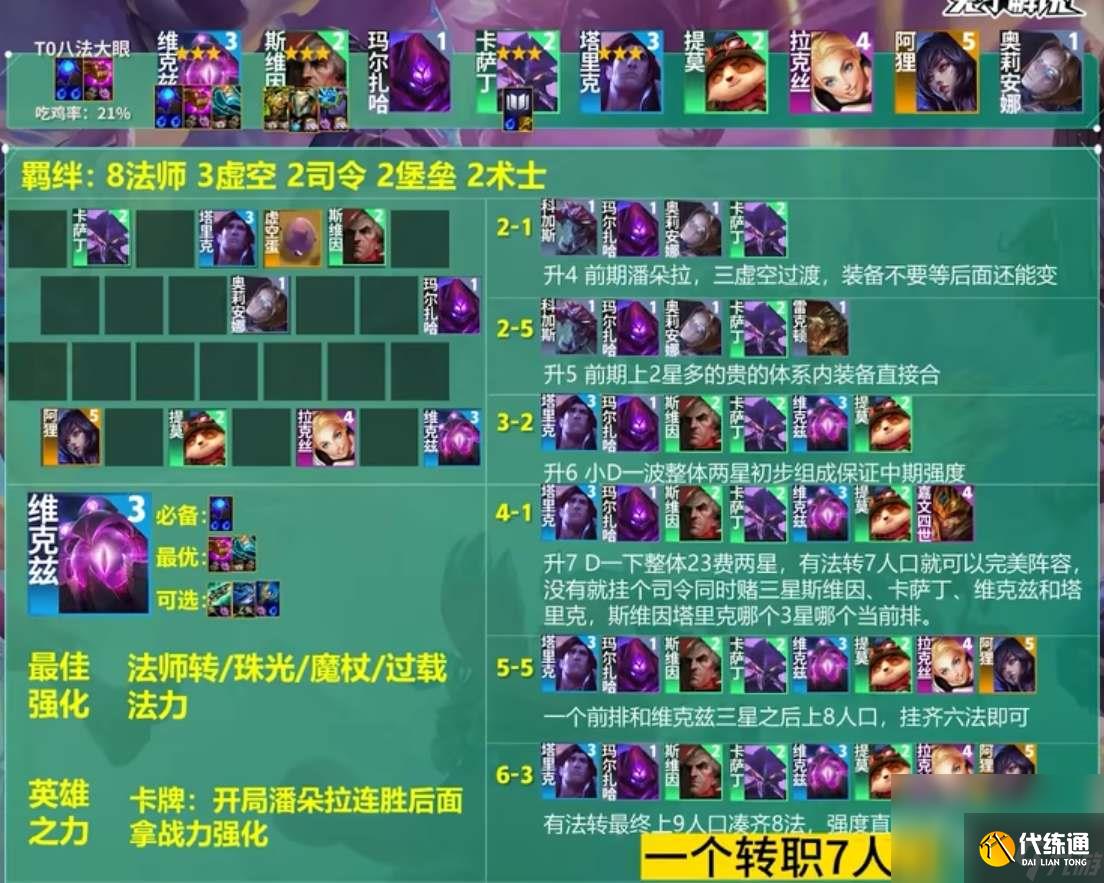 云顶之弈S9八法大眼阵容推荐攻略