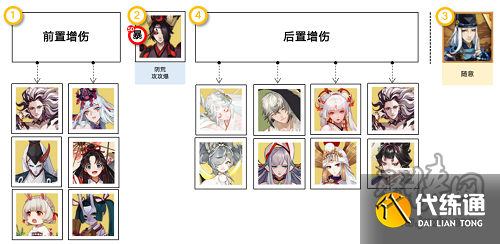 阴阳师消暑合战怎么打 消暑合战阵容推荐