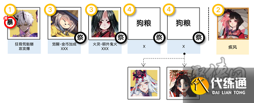 阴阳师消暑合战怎么打 消暑合战阵容推荐