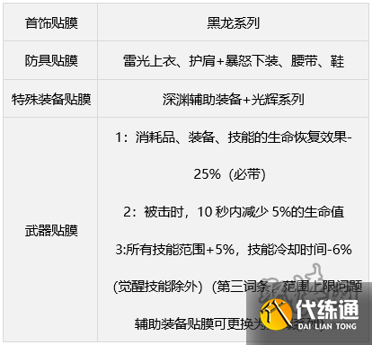 dnf缪斯毕业武器怎么选 奶弓缪斯毕业武器装备