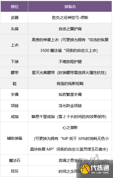 dnf缪斯毕业武器怎么选 奶弓缪斯毕业武器装备