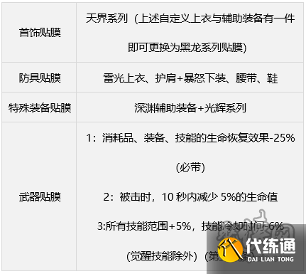 dnf缪斯毕业武器怎么选 奶弓缪斯毕业武器装备