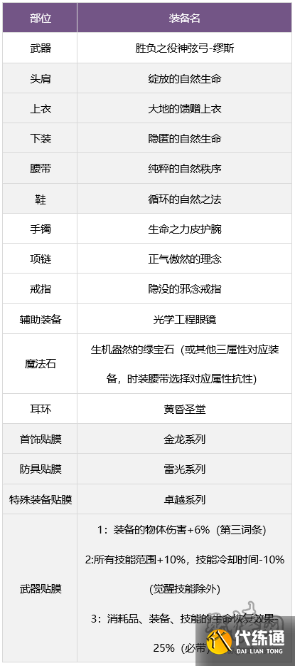 dnf缪斯毕业武器怎么选 奶弓缪斯毕业武器装备