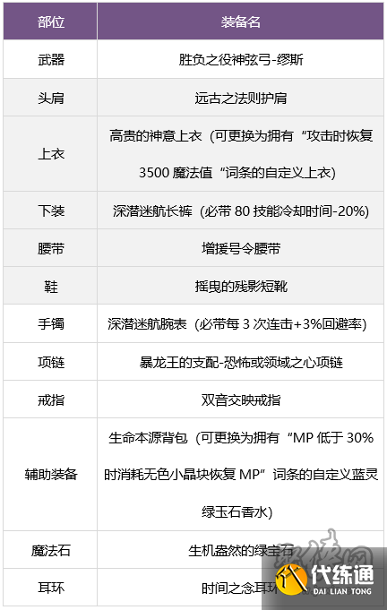 dnf缪斯毕业武器怎么选 奶弓缪斯毕业武器装备