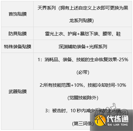 dnf缪斯毕业武器怎么选 奶弓缪斯毕业武器装备