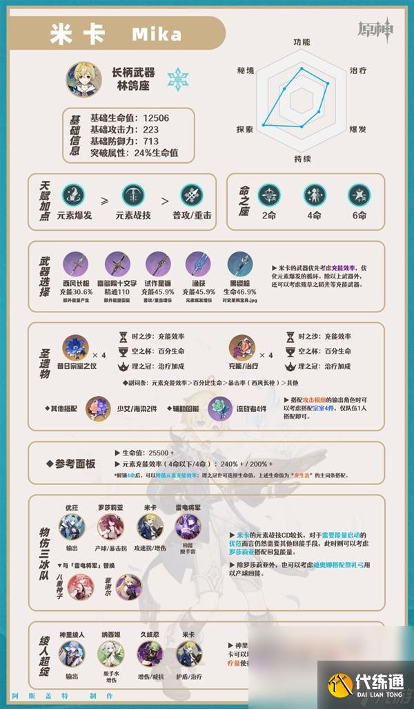 原神米卡怎么樣