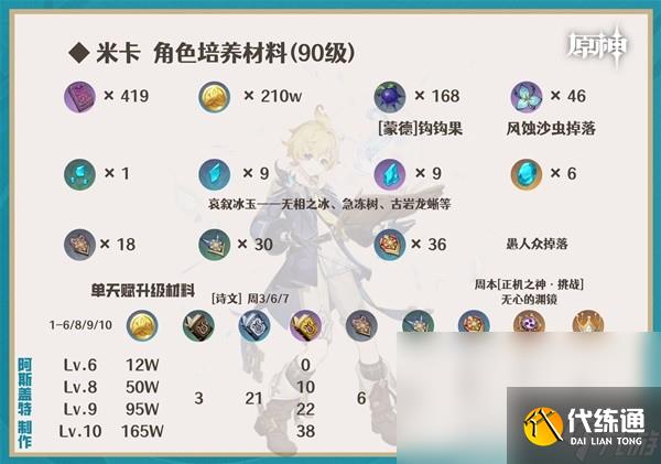 原神米卡怎么樣