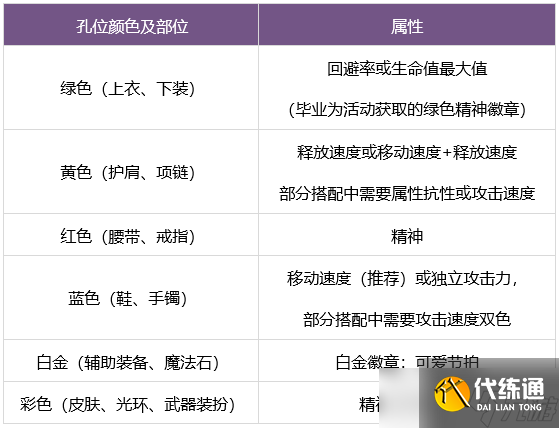 DNF缪斯勋章选择推荐-缪斯勋章怎么选择