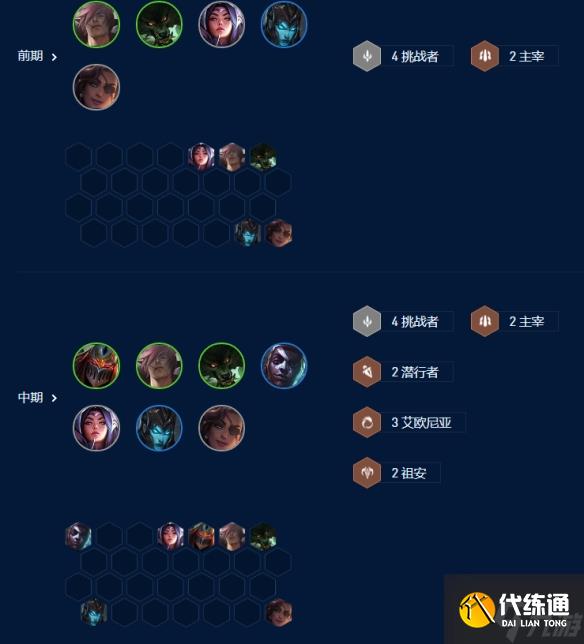 《金铲铲之战》祖安挑战狼阵容玩法攻略