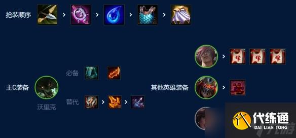 《金铲铲之战》祖安挑战狼阵容玩法攻略