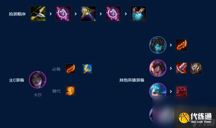 《云顶之弈》S9四核滑板鞋阵容搭配推荐