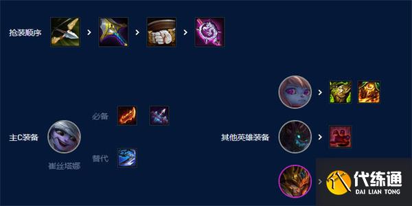 云顶之弈s9小炮主c阵容搭配推荐 小炮主c阵容如何搭配