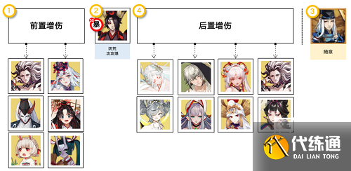 阴阳师消暑合战阵容推荐