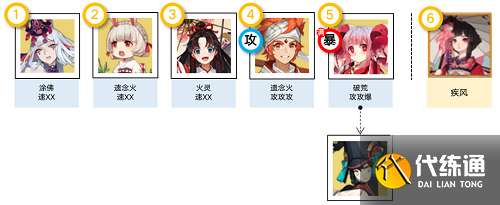 阴阳师消暑合战阵容推荐