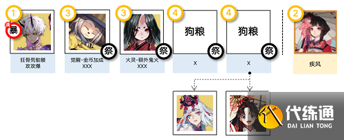 阴阳师消暑合战阵容推荐